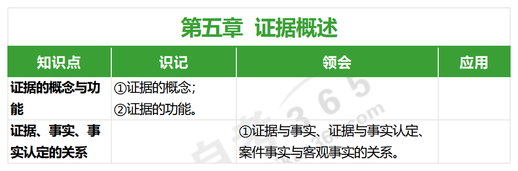 证据法学(2022年版)_第五章 证据法学(2022年版)_第五章