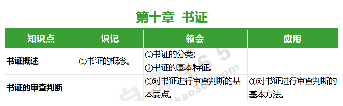 证据法学(2022年版)_第十章 证据法学(2022年版)_第十章