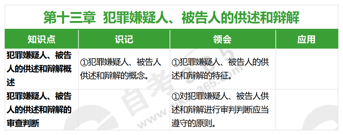 证据法学(2022年版)_第十三章 证据法学(2022年版)_第十三章