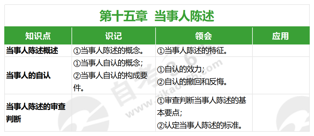 证据法学(2022年版)_第十五章 证据法学(2022年版)_第十五章