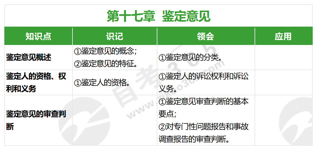 证据法学(2022年版)_第十七章 证据法学(2022年版)_第十七章