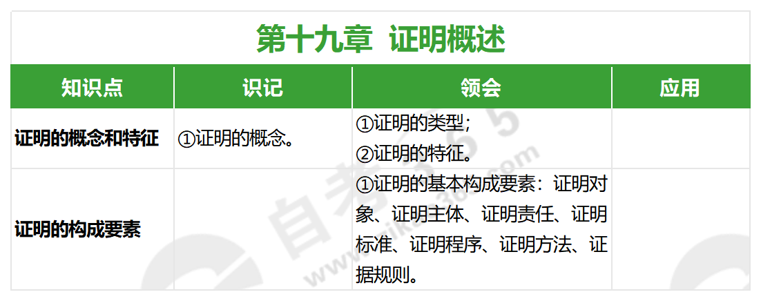 证据法学(2022年版)_第十九章 证据法学(2022年版)_第十九章