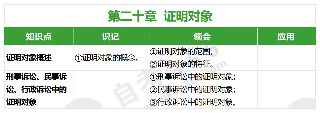 证据法学(2022年版)_第二十章 证据法学(2022年版)_第二十章