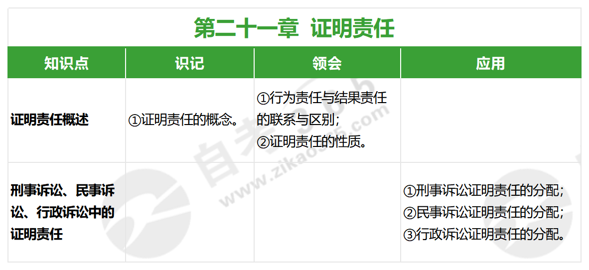 证据法学(2022年版)_第二十一章 证据法学(2022年版)_第二十一章