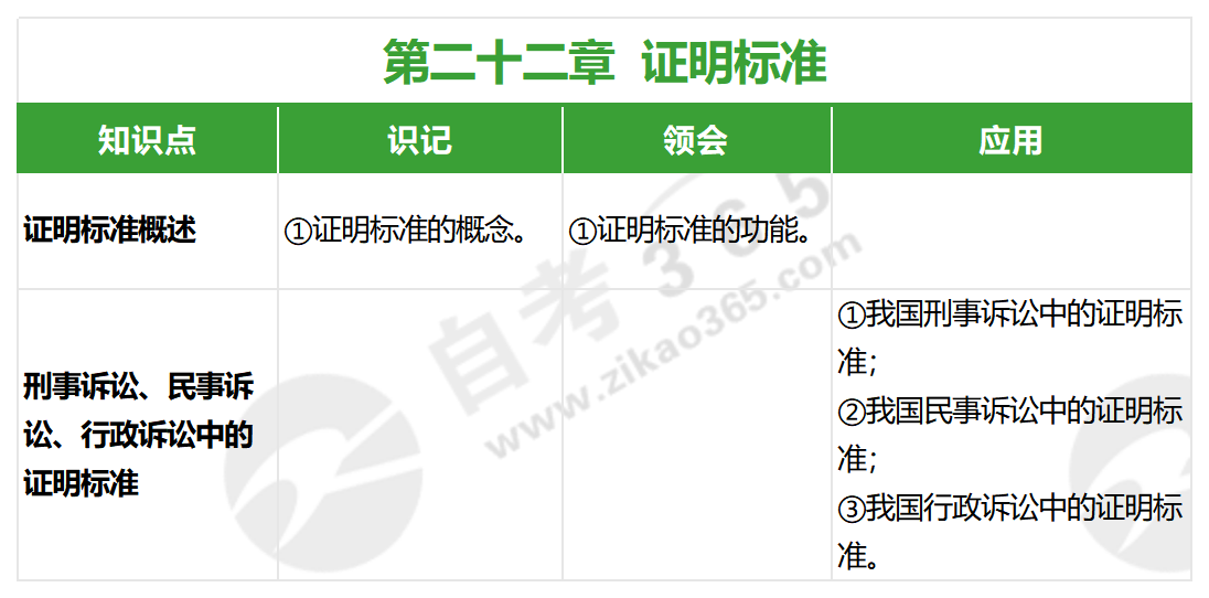 证据法学(2022年版)_第二十二章 证据法学(2022年版)_第二十二章
