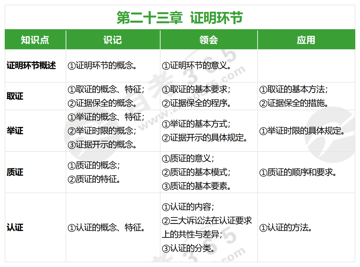 证据法学(2022年版)_第二十三章 证据法学(2022年版)_第二十三章