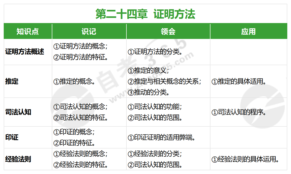 证据法学(2022年版)_第二十四章 证据法学(2022年版)_第二十四章