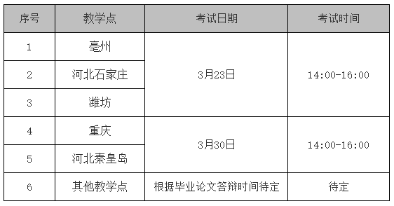 考试时间 考试时间