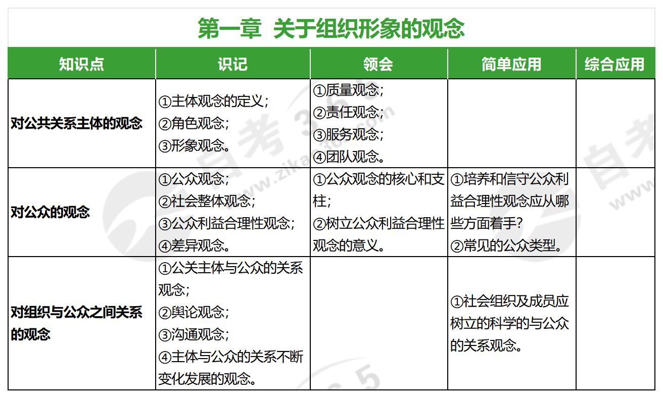 公共关系心理学(2017年版)_第一章 公共关系心理学(2017年版)_第一章