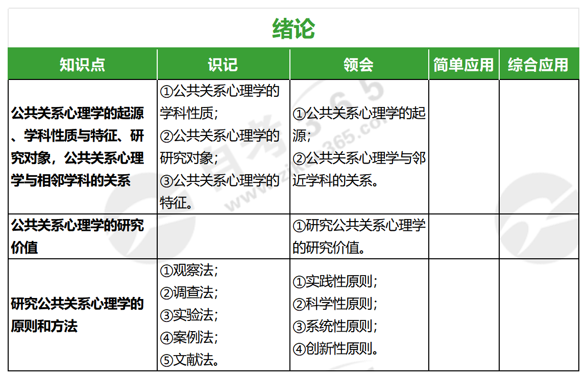 公共关系心理学(2017年版)_绪论 公共关系心理学(2017年版)_绪论