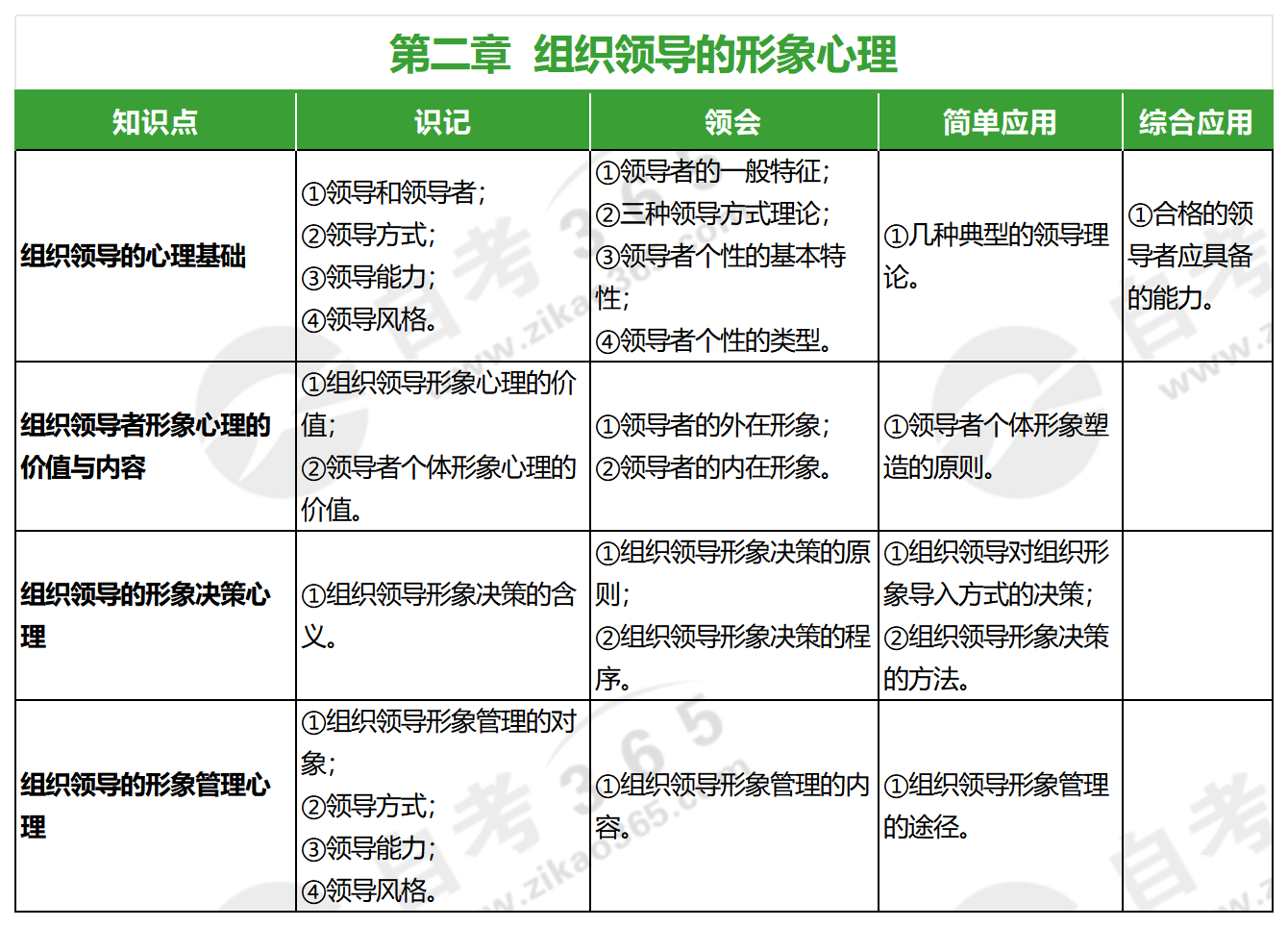 公共关系心理学(2017年版)_第二章 公共关系心理学(2017年版)_第二章