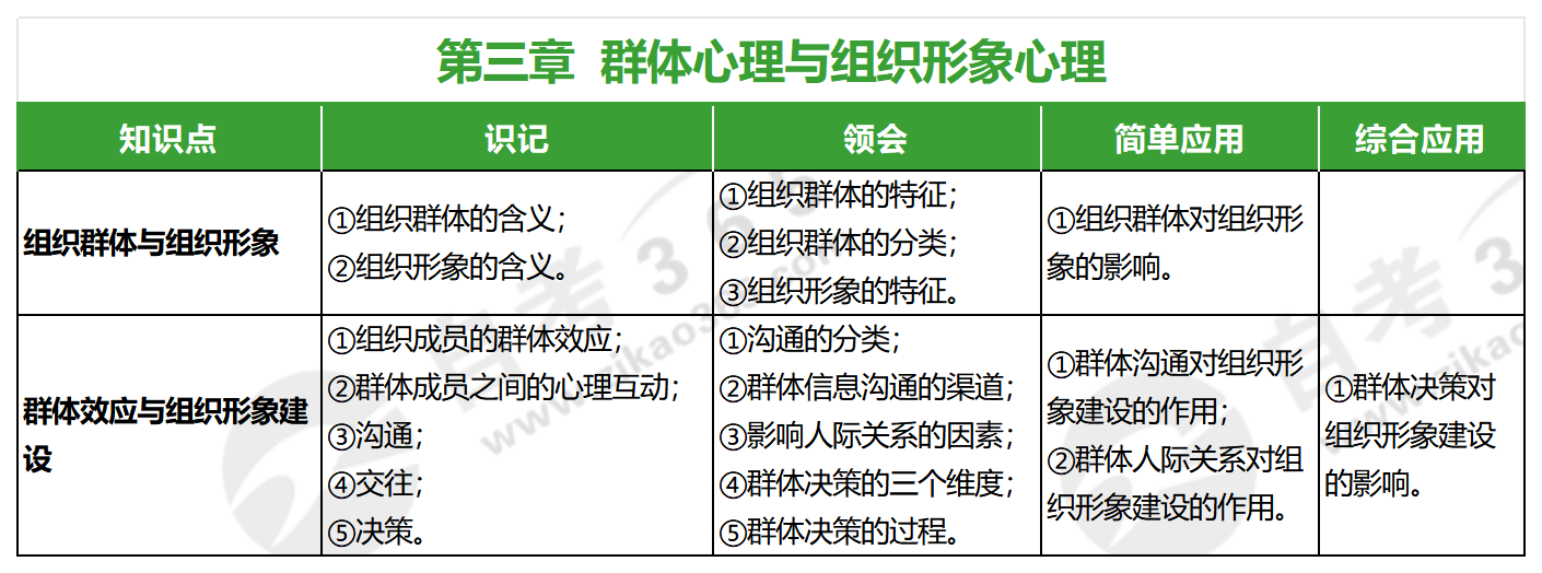 公共关系心理学(2017年版)_第三章 公共关系心理学(2017年版)_第三章