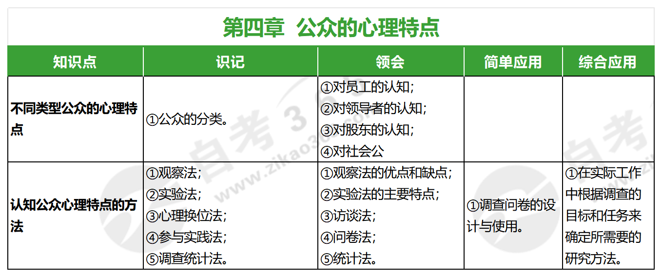 公共关系心理学(2017年版)_第四章 公共关系心理学(2017年版)_第四章