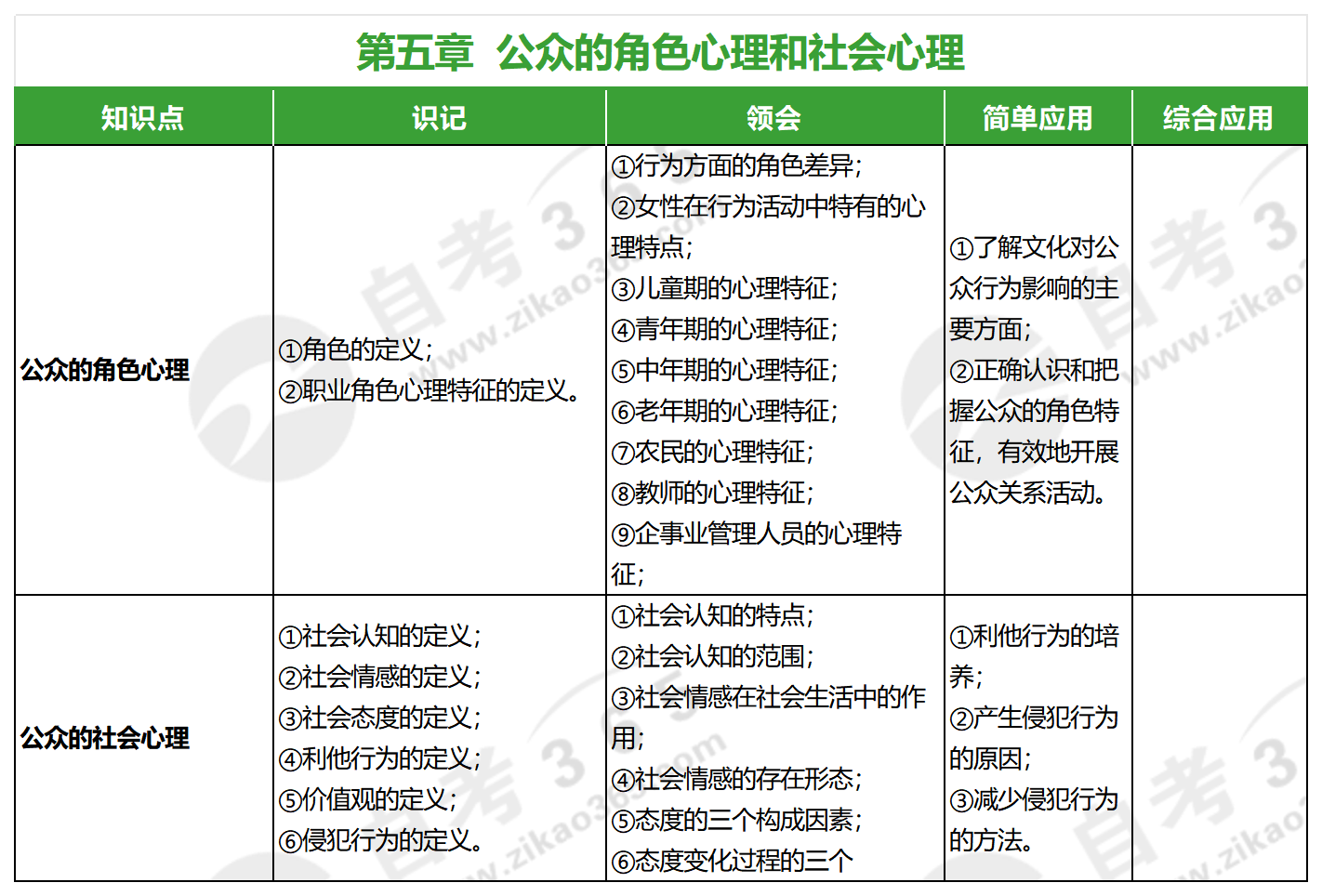 公共关系心理学(2017年版)_第五章 公共关系心理学(2017年版)_第五章