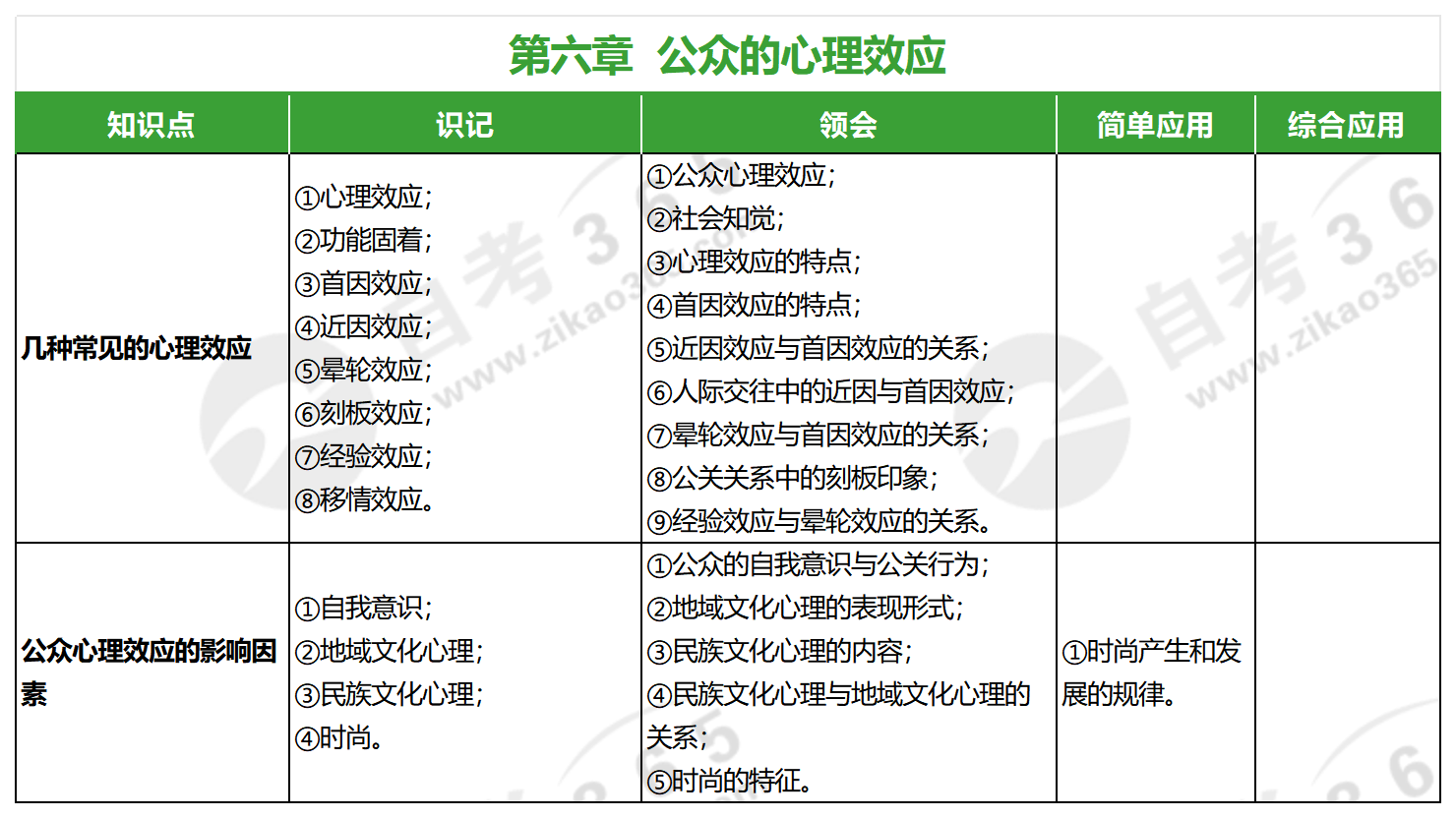 公共关系心理学(2017年版)_第六章 公共关系心理学(2017年版)_第六章
