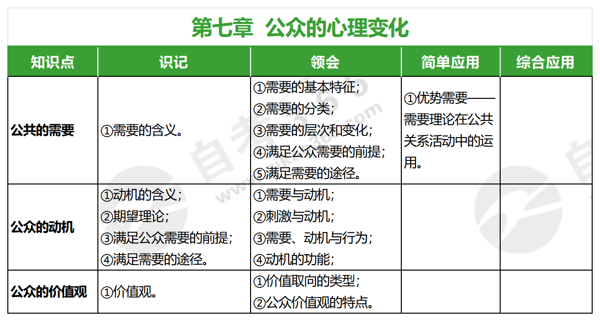 公共关系心理学(2017年版)_第七章 公共关系心理学(2017年版)_第七章