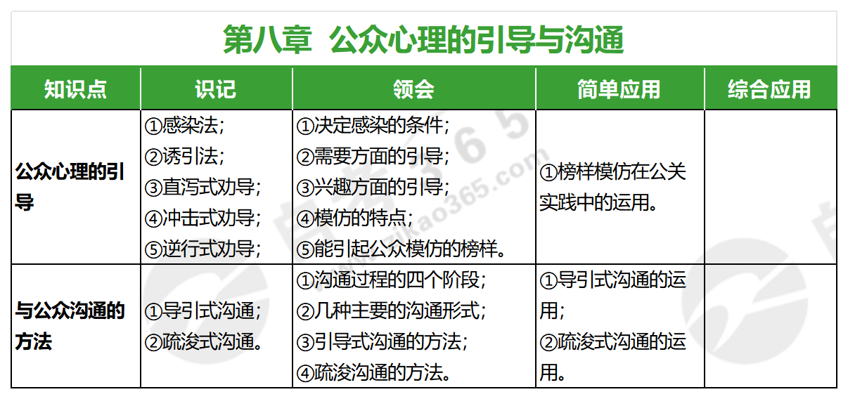 公共关系心理学(2017年版)_第八章 公共关系心理学(2017年版)_第八章