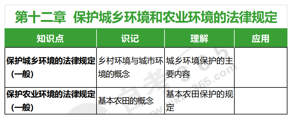 环境资源法学(2018年版)_第十二章 环境资源法学(2018年版)_第十二章