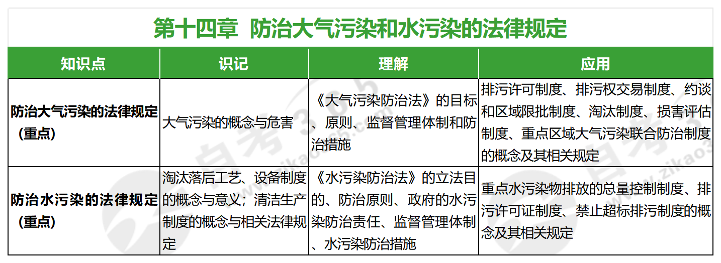 环境资源法学(2018年版)_第十四章 环境资源法学(2018年版)_第十四章