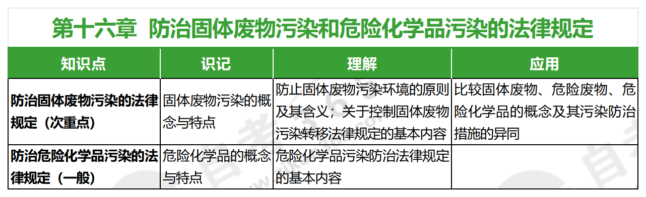 环境资源法学(2018年版)_第十六章 环境资源法学(2018年版)_第十六章
