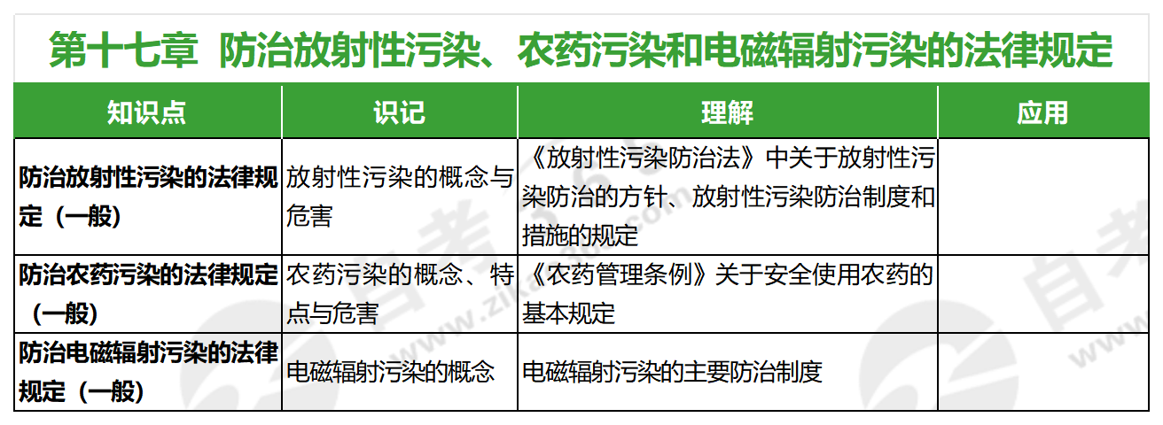 环境资源法学(2018年版)_第十七章 环境资源法学(2018年版)_第十七章