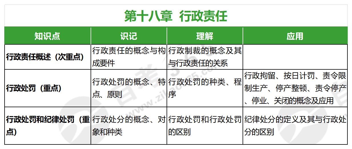 环境资源法学(2018年版)_第十八章 环境资源法学(2018年版)_第十八章