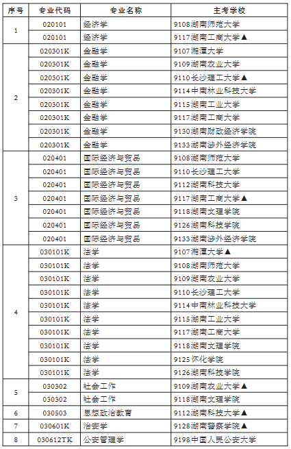 专升本1 专升本1