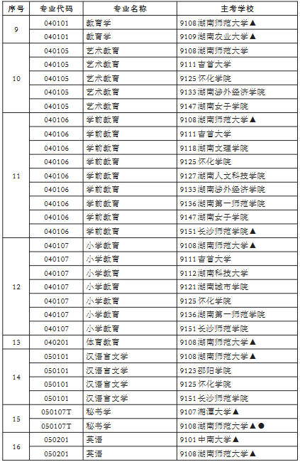 专升本2 专升本2