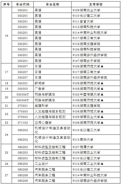 专升本3 专升本3