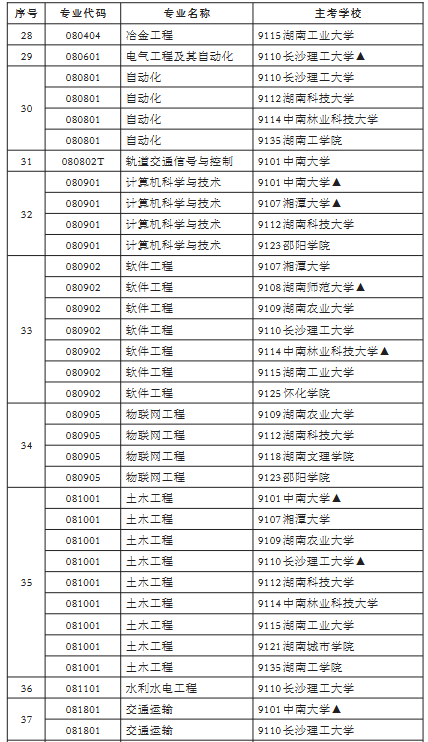 专升本4 专升本4