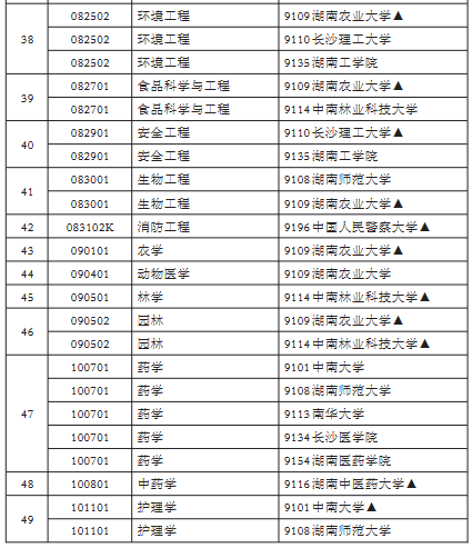专升本5 专升本5