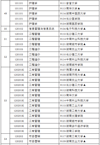 专升本6 专升本6
