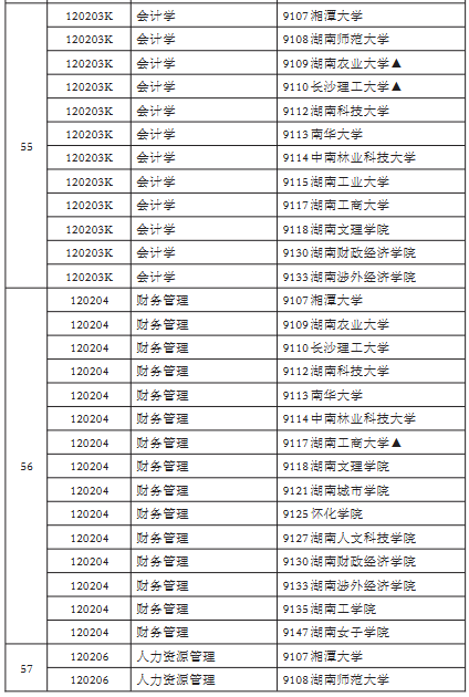 专升本7 专升本7