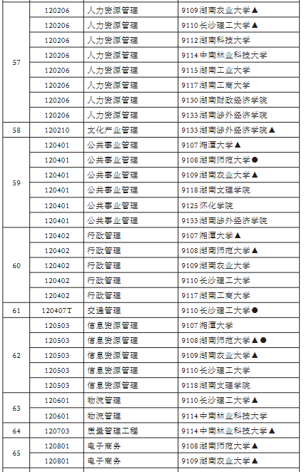 专升本8 专升本8