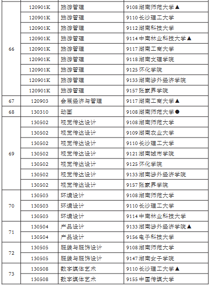 专升本9 专升本9