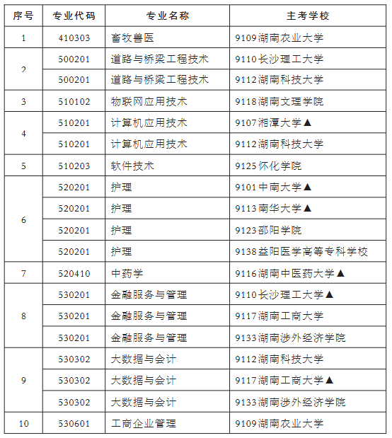 专科1 专科1