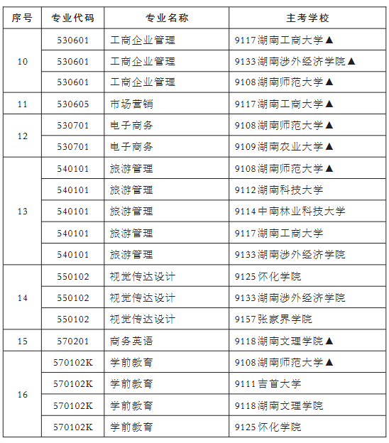 专科2 专科2