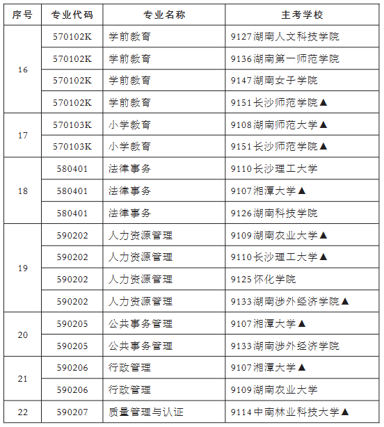 专科3 专科3