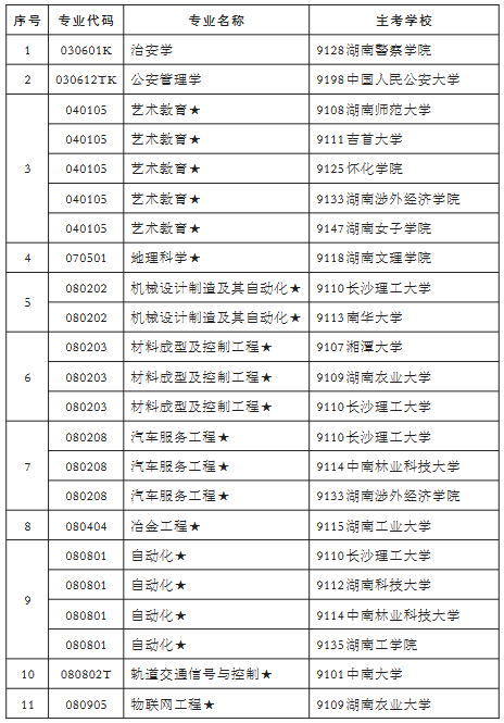 助学1 助学1