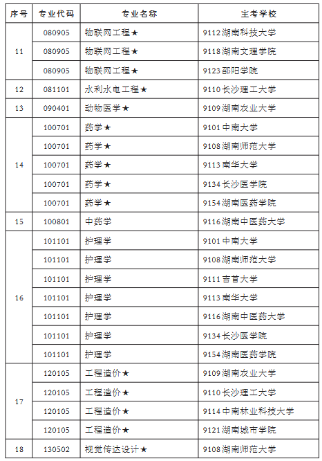 助学2 助学2