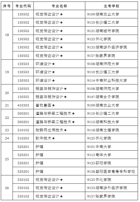 助学3 助学3