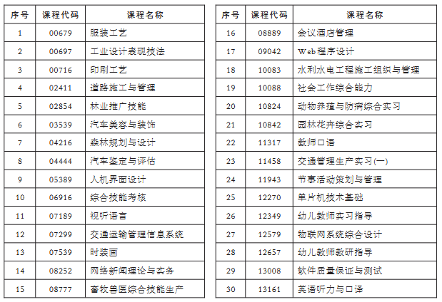 实践1 实践1