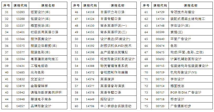 实践2 实践2