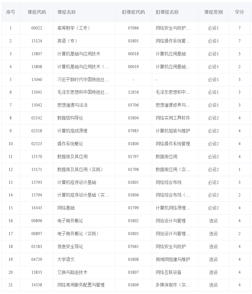 Screenshot 2026-09-29 at 10-51-50 福建省自学考试考务考籍管理系统 Screenshot 2026-09-29 at 10-51-50 福建省自学考试考务考籍管理系统