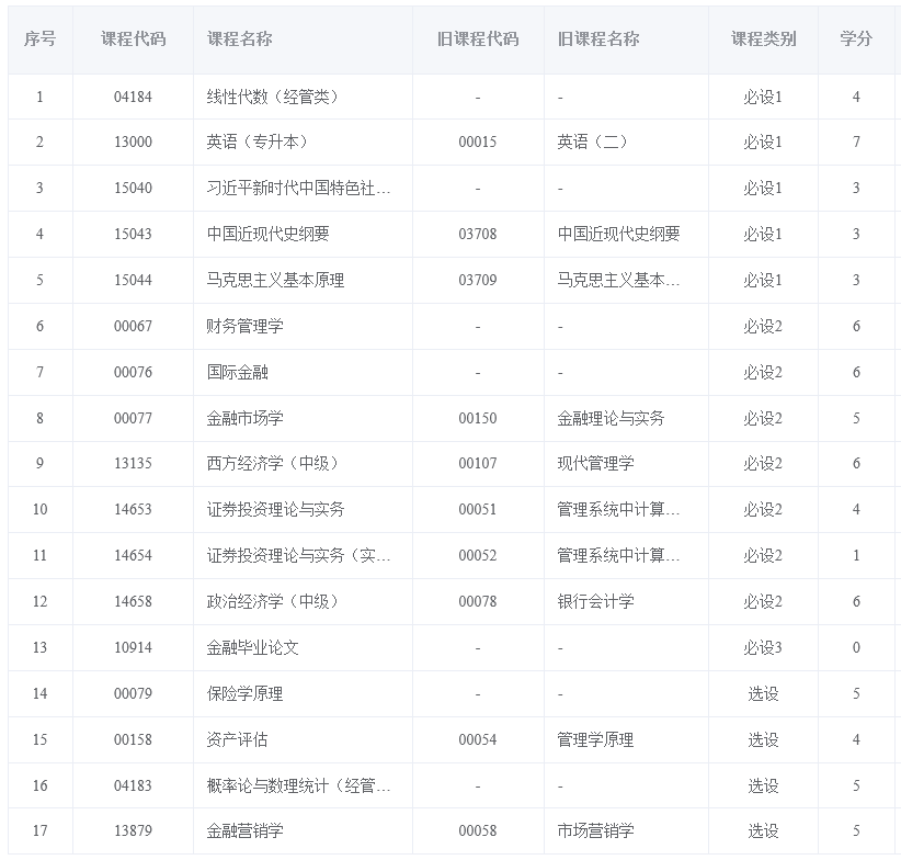 Screenshot 2026-09-29 at 11-29-12 福建省自学考试考务考籍管理系统 Screenshot 2026-09-29 at 11-29-12 福建省自学考试考务考籍管理系统