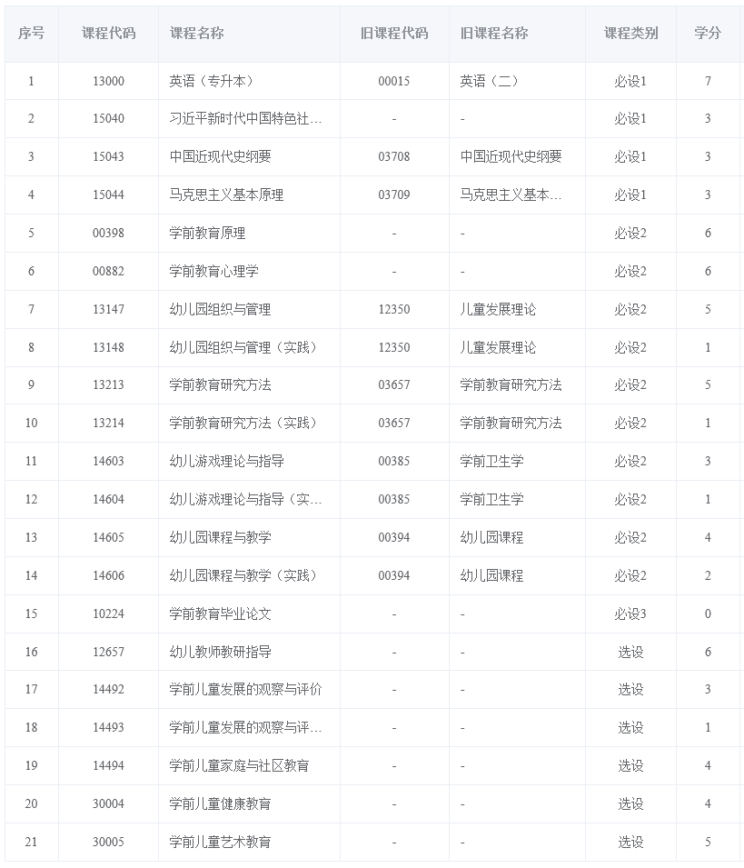 Screenshot 2026-09-29 at 12-00-58 福建省自学考试考务考籍管理系统 Screenshot 2026-09-29 at 12-00-58 福建省自学考试考务考籍管理系统