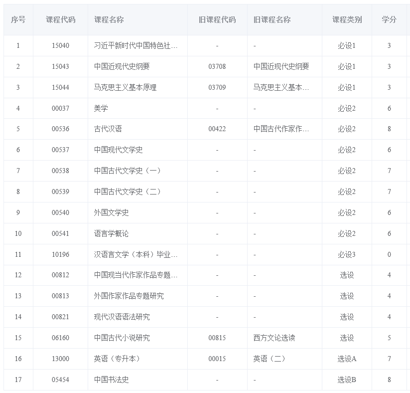 Screenshot 2026-09-29 at 12-05-24 福建省自学考试考务考籍管理系统 Screenshot 2026-09-29 at 12-05-24 福建省自学考试考务考籍管理系统