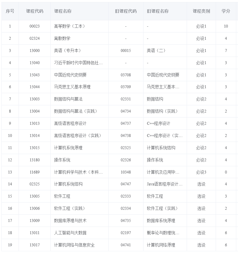 Screenshot 2026-09-29 at 12-07-50 福建省自学考试考务考籍管理系统 Screenshot 2026-09-29 at 12-07-50 福建省自学考试考务考籍管理系统