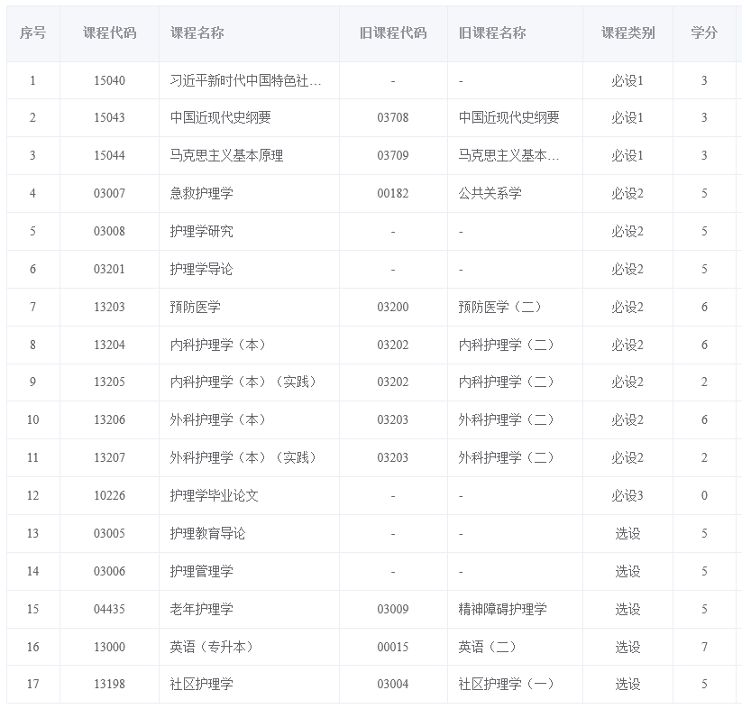 Screenshot 2026-09-29 at 12-09-43 福建省自学考试考务考籍管理系统 Screenshot 2026-09-29 at 12-09-43 福建省自学考试考务考籍管理系统