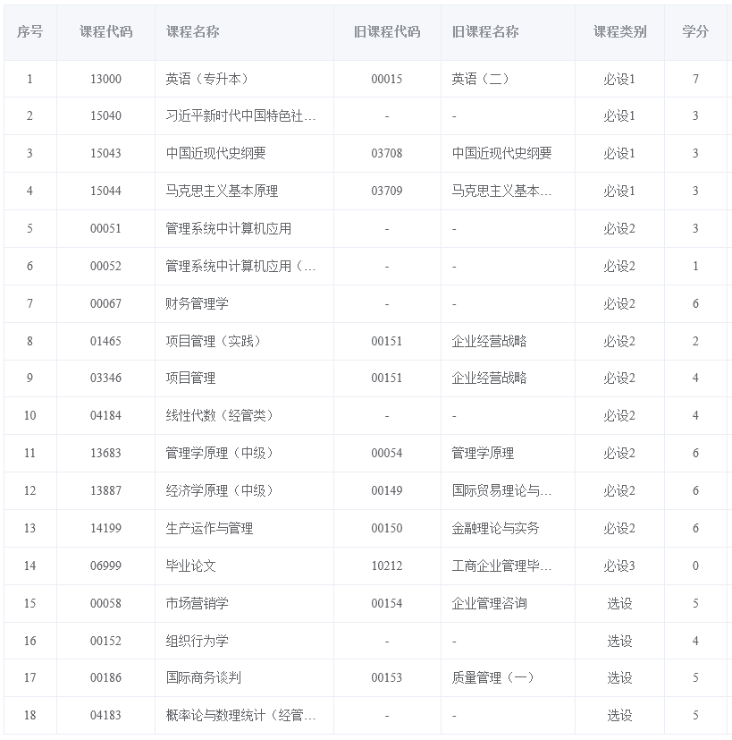 Screenshot 2026-09-29 at 14-22-53 福建省自学考试考务考籍管理系统 Screenshot 2026-09-29 at 14-22-53 福建省自学考试考务考籍管理系统